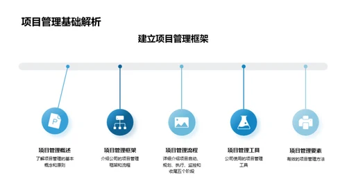 卓越项目管理攻略