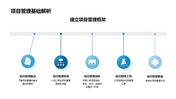 卓越项目管理攻略