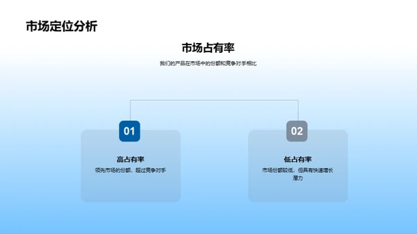 共创未来，颠覆传统