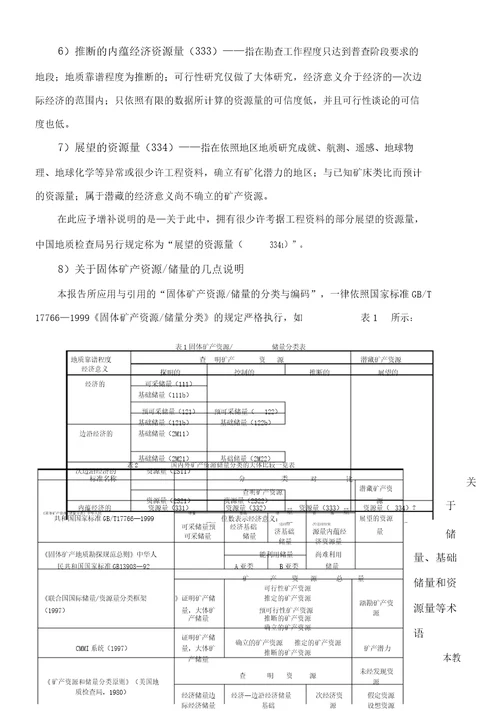 固体矿产资源储量分类有关的指标解释