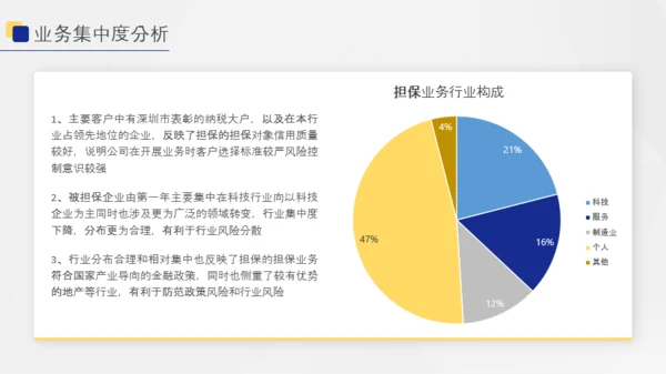 几何风投资担保商业计划书PPT模版