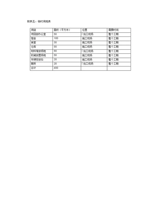 临时用地表及施工布置图