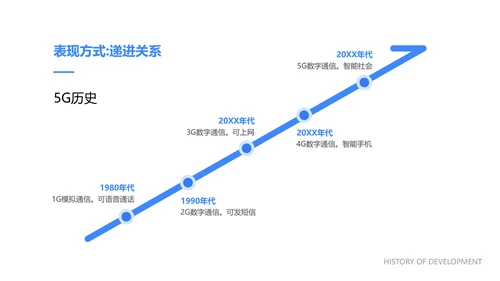 蓝色简约5G为人工智能制造赋能PPT