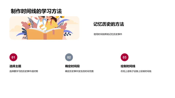 历史学习指南