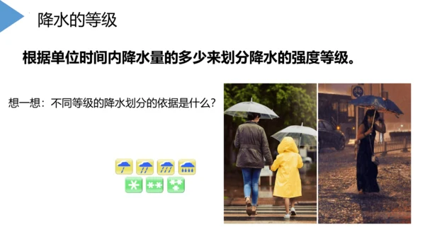 3.3 降水的变化与分布 课件(共32张PPT)2023-2024学年七年级地理上学期人教版