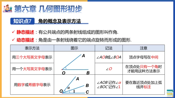 七年级上册期末全册知识点总复习回顾 课件(共36张PPT)