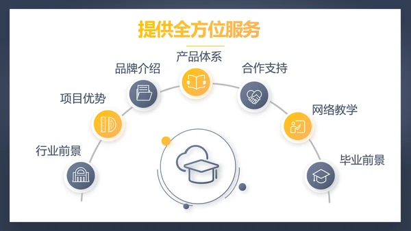 学校教育培训工作总结动态PPT模板