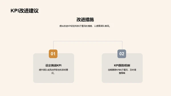 家居业务团队内视镜