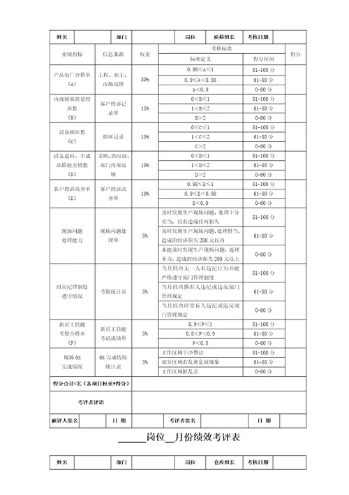 呼叫中心绩效考核表