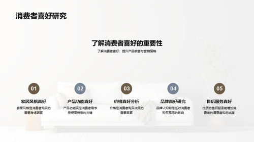 家居消费者行为洞察