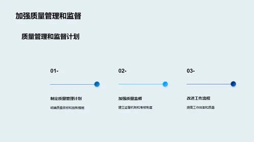 高效管理，优化绩效