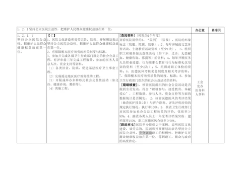 三甲标准医务科分解表.docx