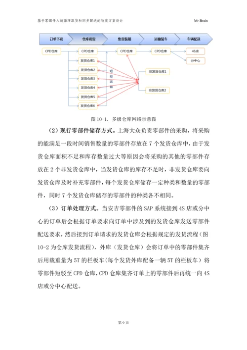 基于零部件入场循环取货和同步配送的物流方案设计-毕业设计论文.docx