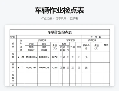 车辆作业检点表