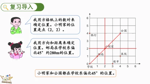 6.2.6 图形与位置 课件(共18张PPT)人教版数学六年级下册