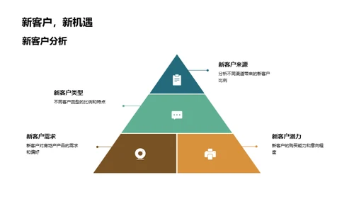 市场部门进展与展望