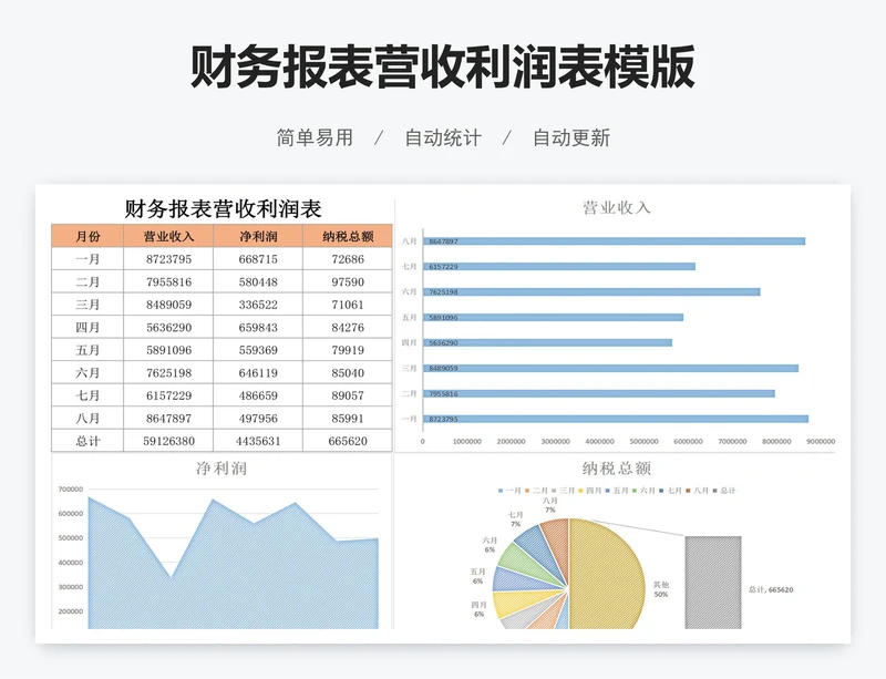 财务报表营收利润表模版