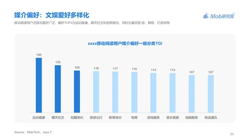 电子书行业研究报告PPT模版