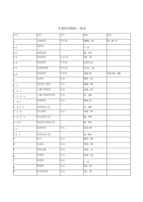 低合金卷投资项目规划可行性研究报告