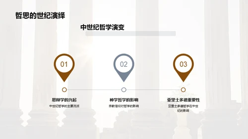 研究生哲学教程