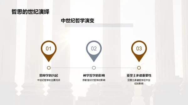 研究生哲学教程