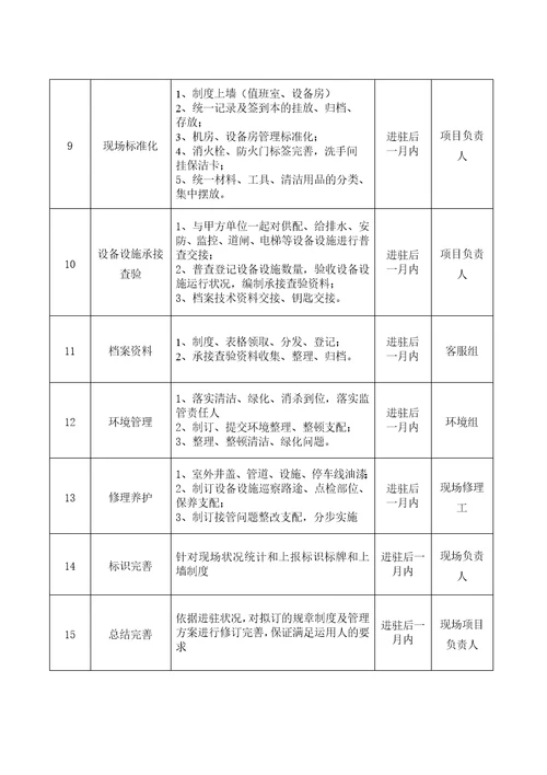 物业进驻管理方案