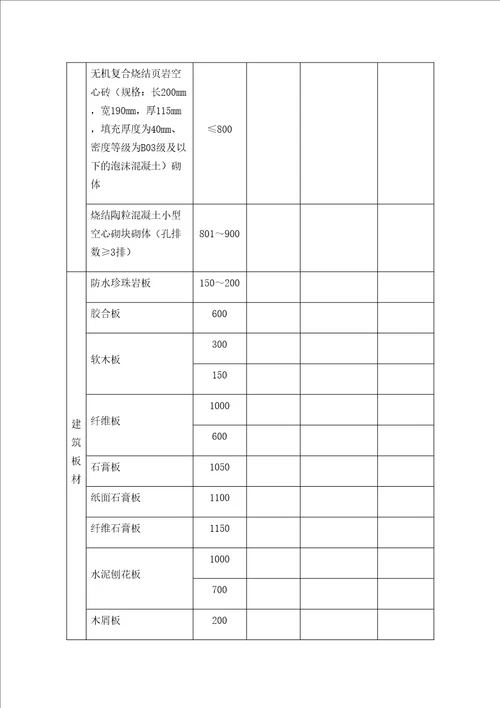 常用建筑材料热物理性能计算参数