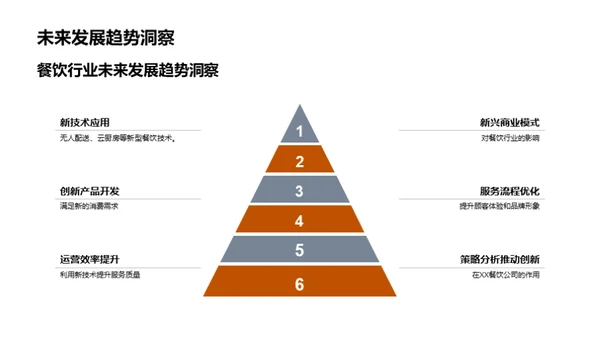 餐饮行业蓝图