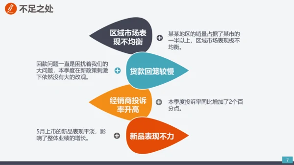 企业市场部门营销工作计划汇报PPT模板