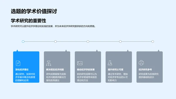 经济学答辩报告