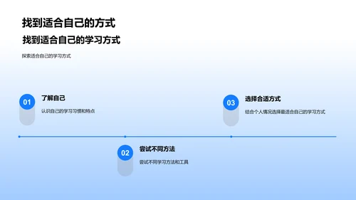优秀学习法解读PPT模板