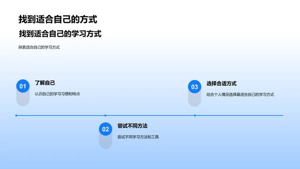 优秀学习法解读PPT模板