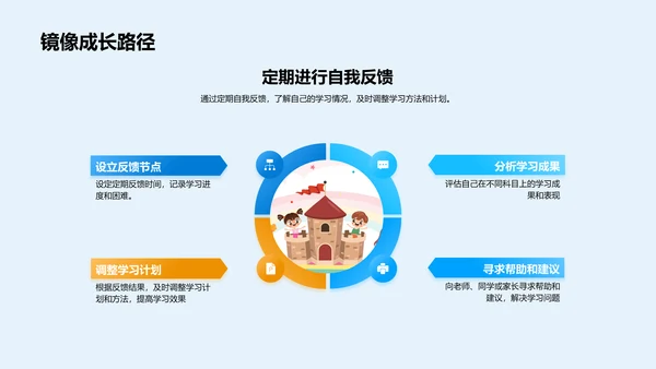 高效学习规划讲座PPT模板