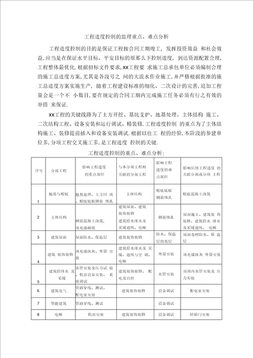 工程进度控制的监理重点、难点分析