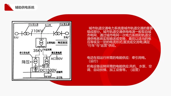 车辆电气系统的认识机车铁路通用PPT模板
