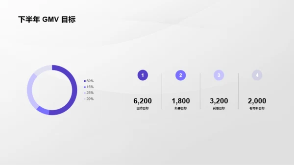 紫色简约风年中总结汇报PPT案例