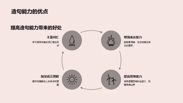 汉字词句构造