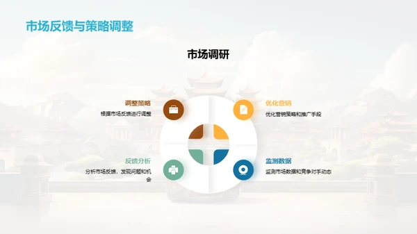 新景点营销全攻略