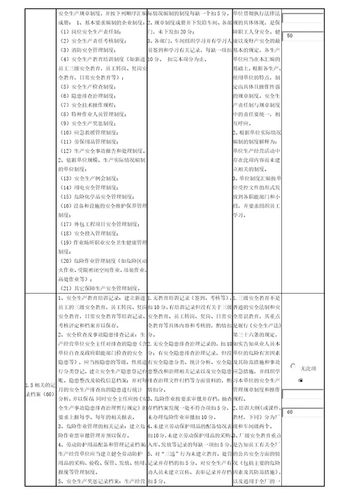 19乡镇卫生院安全生产分类分级评定办法带考核标准