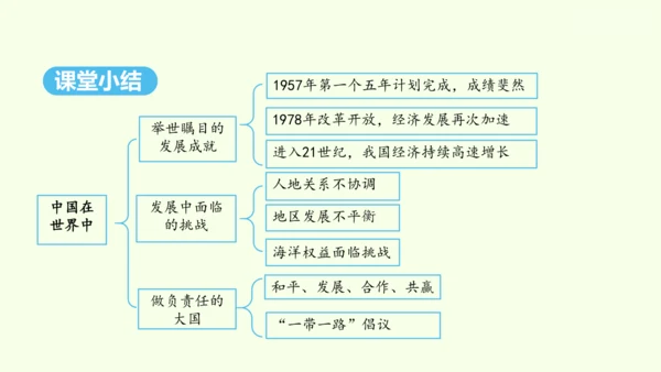 10.0 中国在世界中（课件28张）- 人教版地理八年级下册