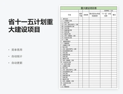 省十一五计划重大建设项目