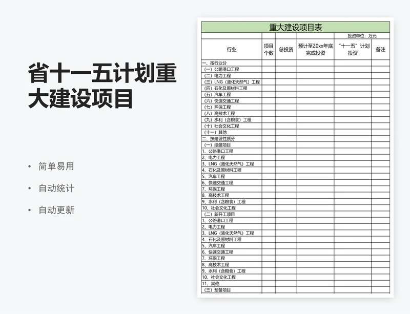 省十一五计划重大建设项目