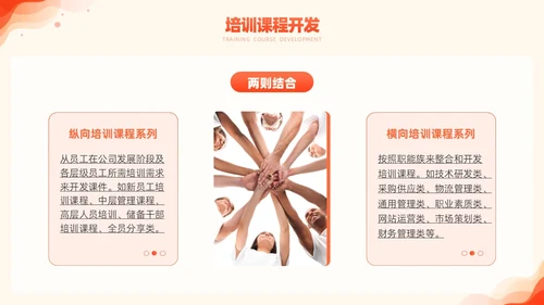 橙色简约风商务年度培训计划总结方案PPT