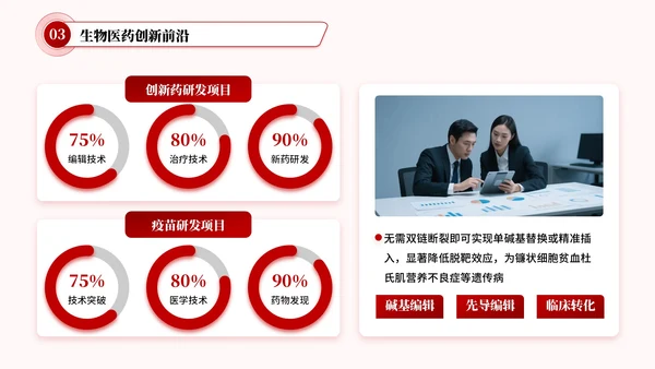红色简约风技术创新研发文献汇报PPT模板