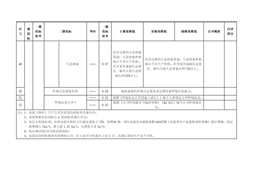 水泥行业清洁生产评价指标全新体系