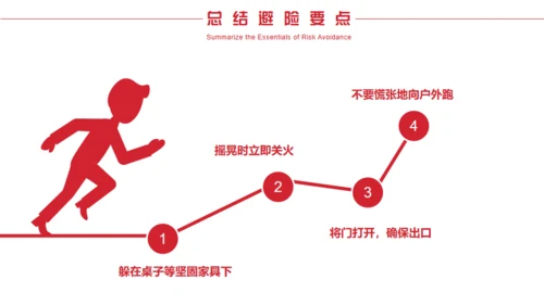 地震防护指南防震减灾，安全教育通用PPT模板