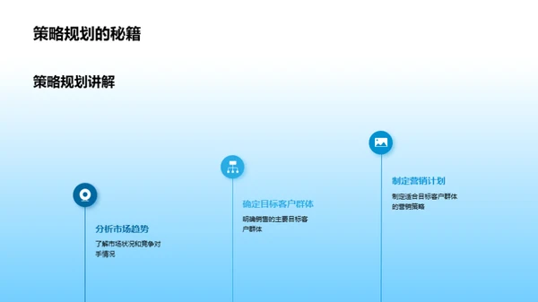 销售策略分析与规划