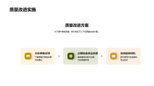菜品质量与满意度提升