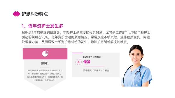 红色简约商务护理风险管理培训PPT课件