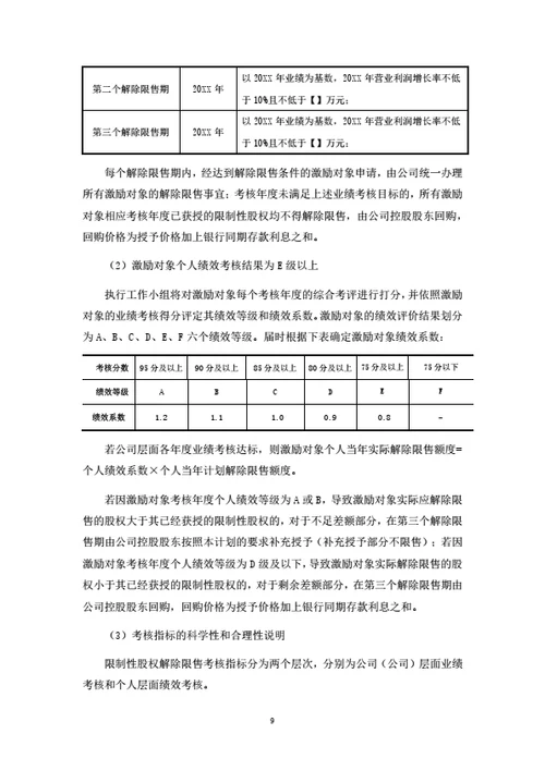 限制性股权与期权激励方案